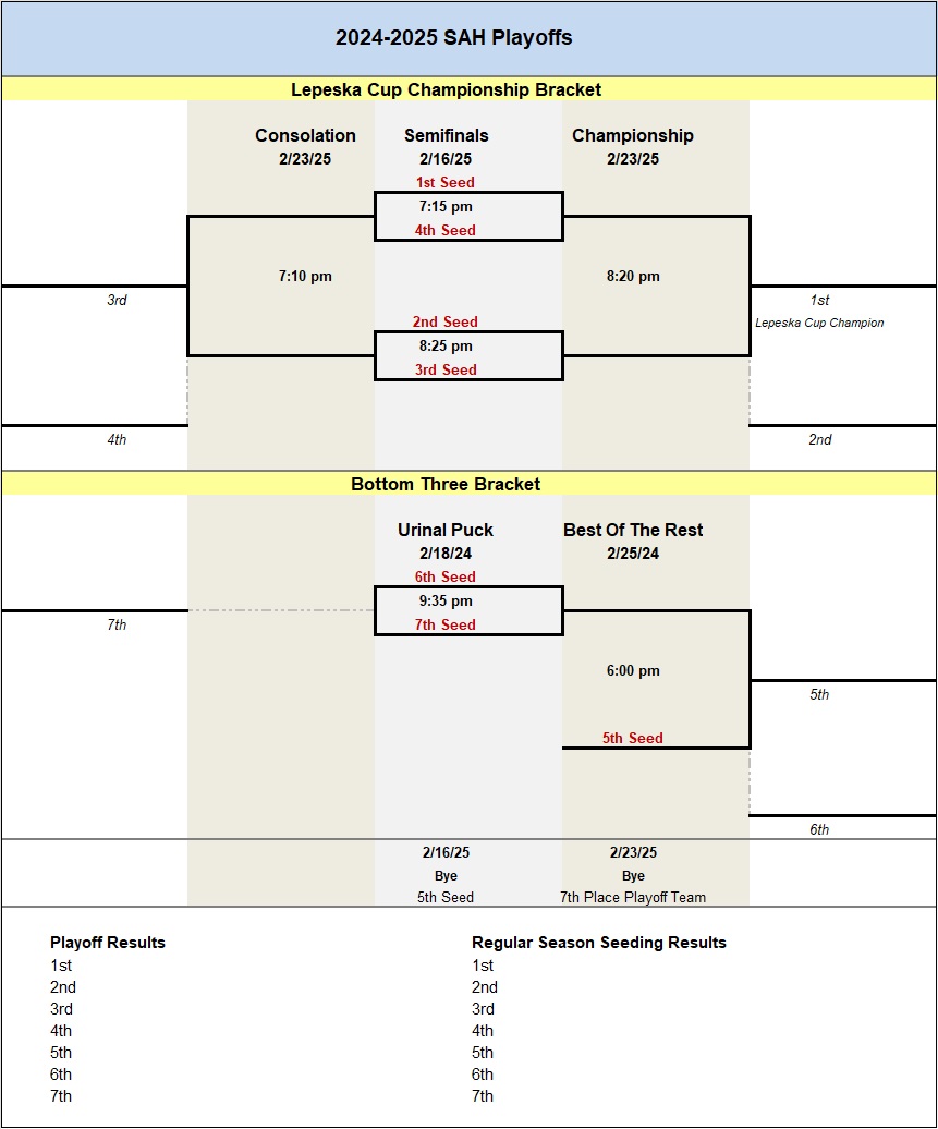 Playoffs