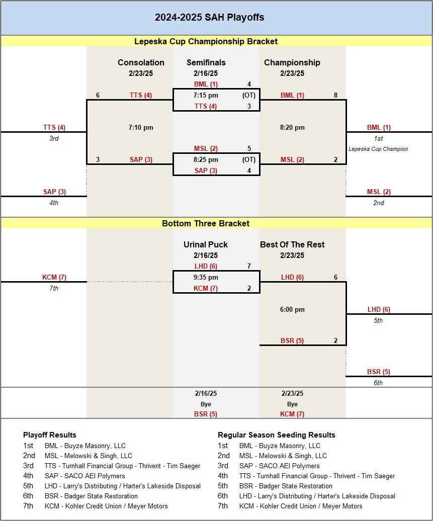 Playoffs